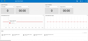 Integrated Button for Call Center Dashboard